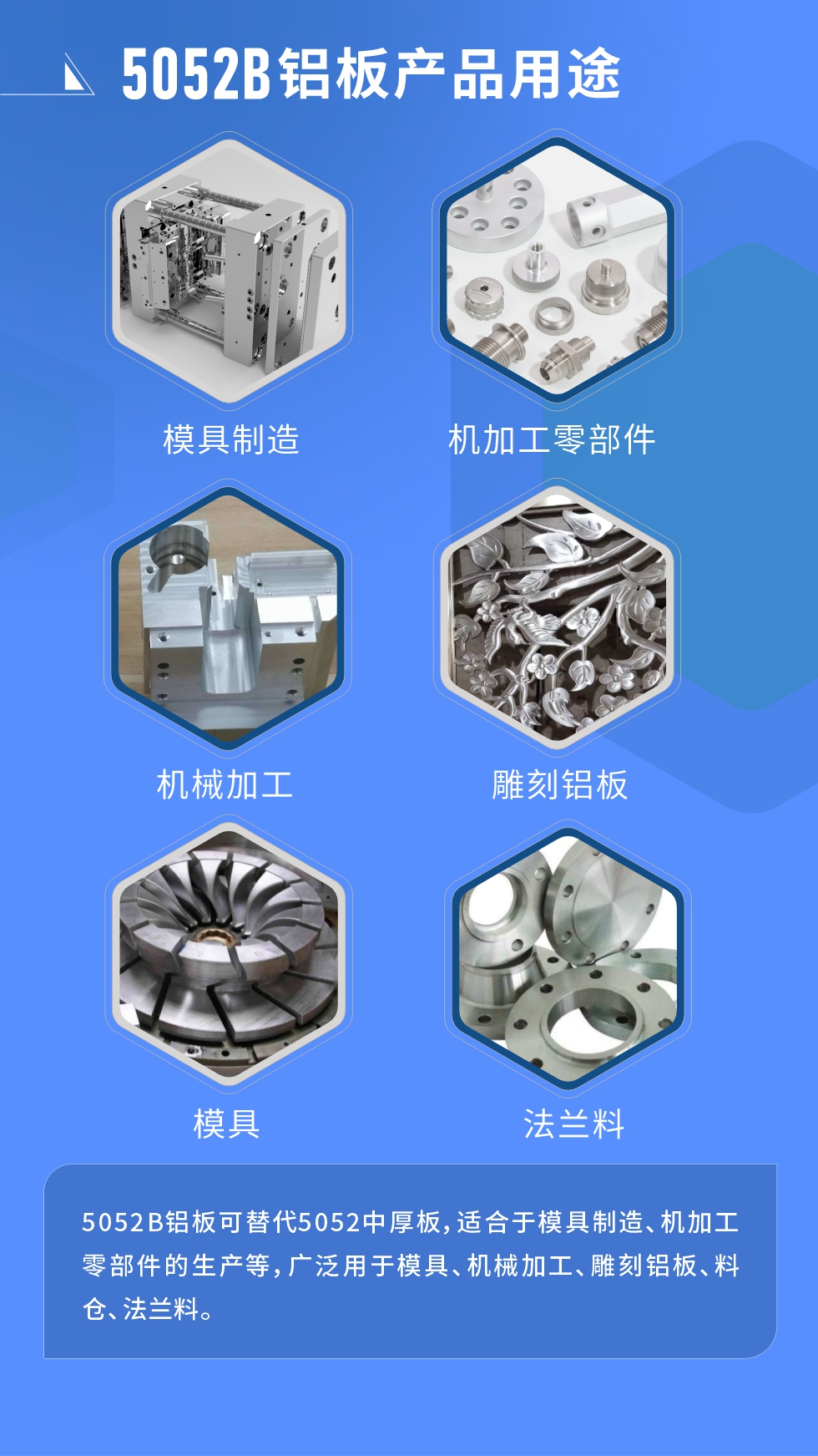 5052B鋁板可替代5052中厚板，適合于模具制造、機加工零部件的生產等，廣泛用于模具、機械加工、雕刻鋁板、料倉、法蘭料。