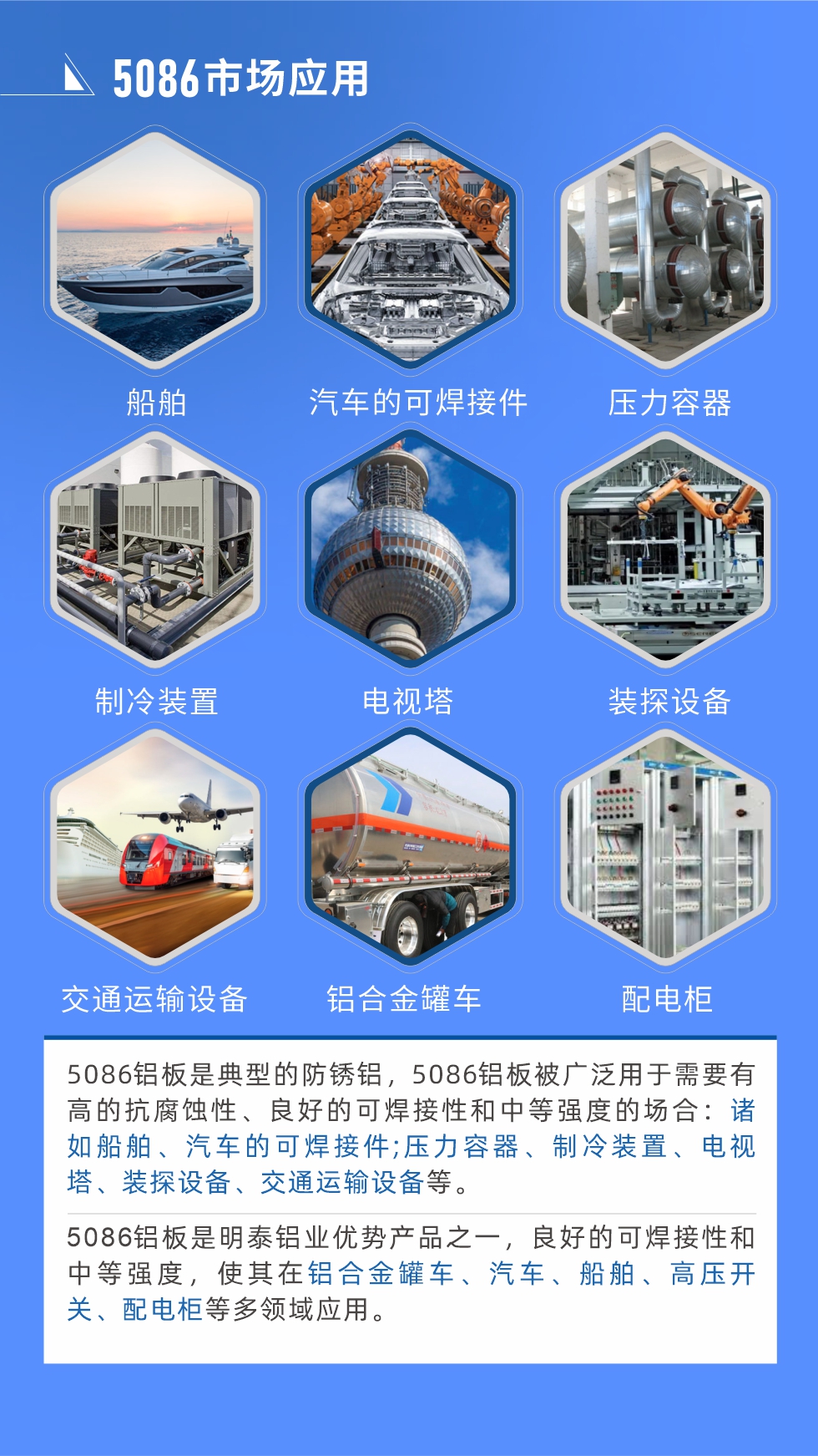 市場(chǎng)應(yīng)用
5086鋁板是典型的防銹鋁，5086鋁板被廣泛用于需要有高的抗腐蝕性、良好的可焊接性和中等強(qiáng)度的場(chǎng)合：諸如船舶、汽車的可焊接件;壓力容器、制冷裝置、電視塔、裝探設(shè)備、交通運(yùn)輸設(shè)備等。
　　5086鋁板是明泰鋁業(yè)優(yōu)勢(shì)產(chǎn)品之一，良好的可焊接性和中等強(qiáng)度，使其在鋁合金罐車、汽車、船舶、高壓開關(guān)、配電柜等多領(lǐng)域應(yīng)用。
