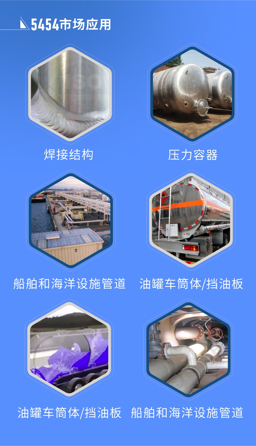 市場應(yīng)用:
焊接結(jié)構(gòu)、壓力容器、油罐車筒體/擋油板、船舶和海洋設(shè)施管道
明泰5454鋁板優(yōu)勢:1、六輥冷軋機(jī)生產(chǎn)5454超寬鋁板，版型平整，切邊整齊。2、強(qiáng)度高、抗腐蝕性高、可塑性好、具有良好的成型加工性。3、明泰鋁業(yè)投產(chǎn)的“1+1”生產(chǎn)線，為5454鋁板的規(guī)模化生產(chǎn)提供了強(qiáng)大的基礎(chǔ)，進(jìn)一步保證5454鋁板的良好性能。
