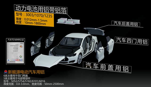 情系汽車輕量化鋁板,明泰鋁業(yè)攜手共創(chuàng)綠水青山 情系汽車輕量化鋁板,明泰鋁業(yè)攜手共創(chuàng)綠水青山